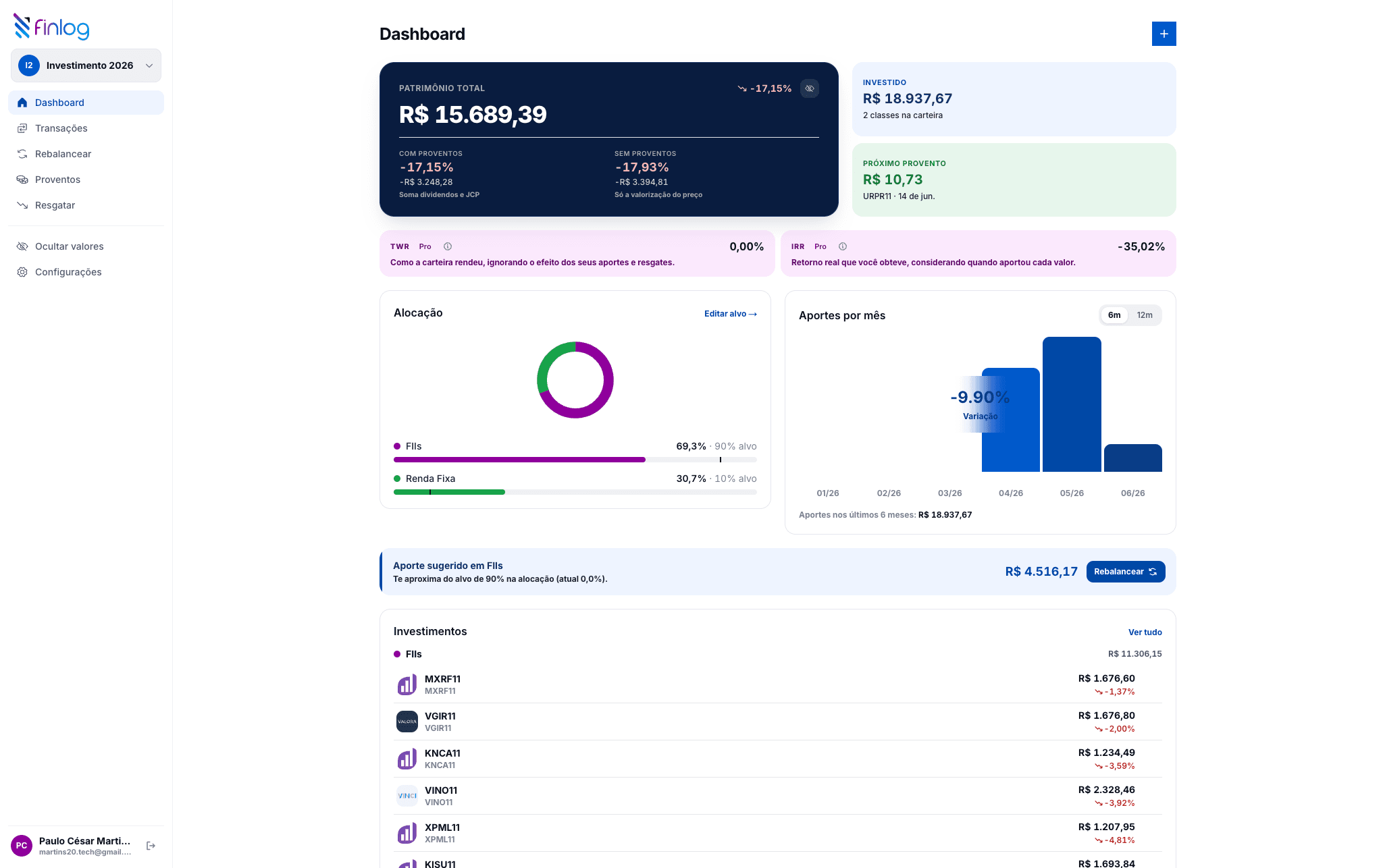 Dashboard da carteira - rosca de alocação, performance e posições num olhar.