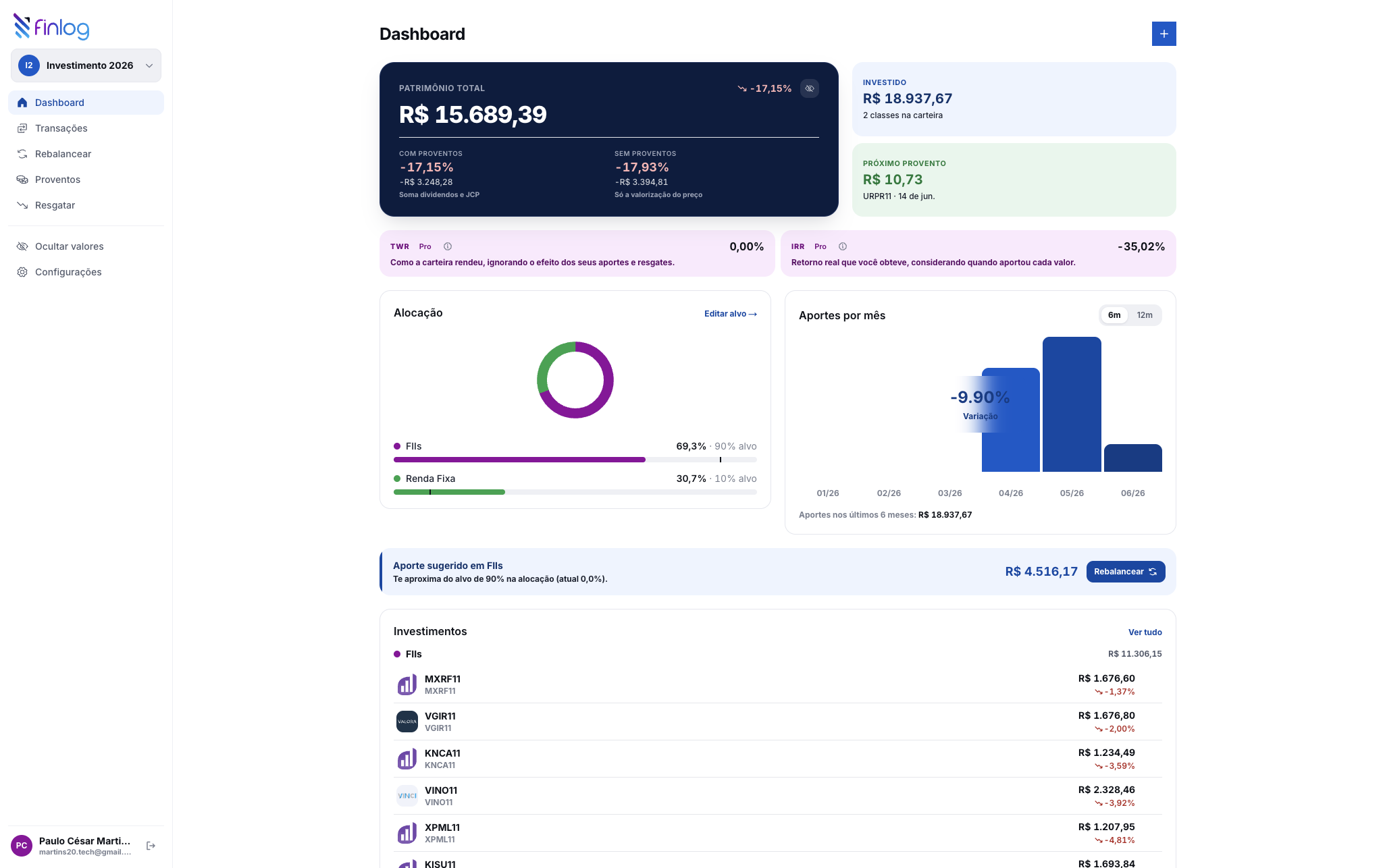 Portfolio dashboard - allocation donut, performance and positions at a glance.